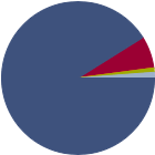 Asset Allocation Rescaled Graph